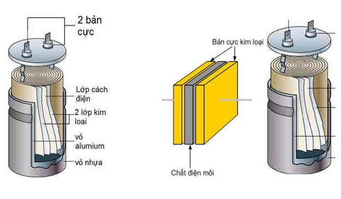 Cấu tạo của tụ bù 1 pha